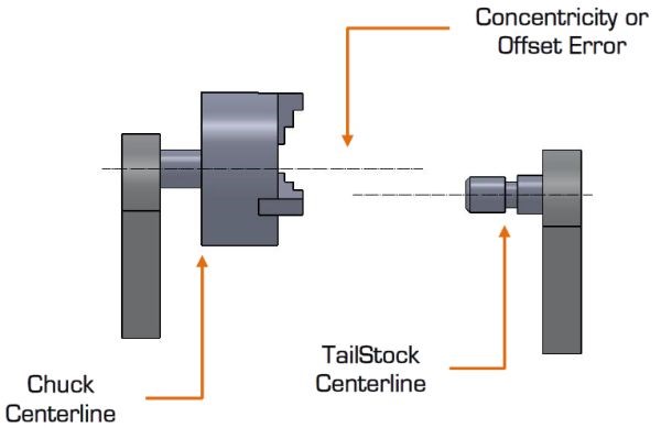 Lathe Alignment